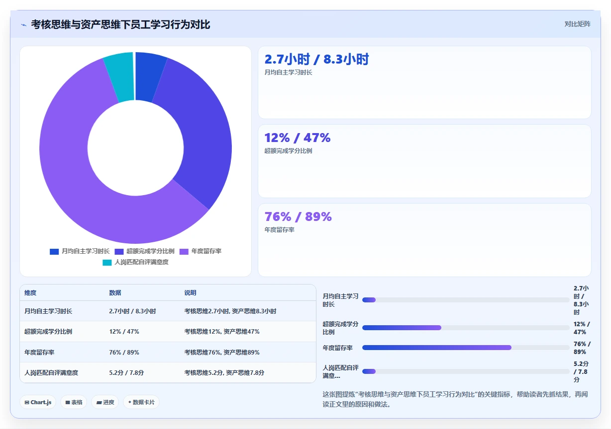 利用智能人事系统构建企业级培训学分体系