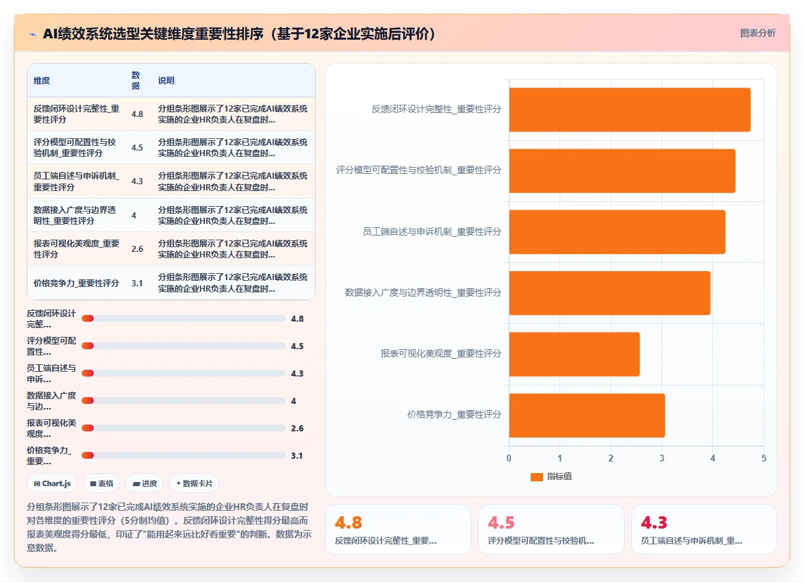 AI人事系统敏捷绩效实施与案例推荐