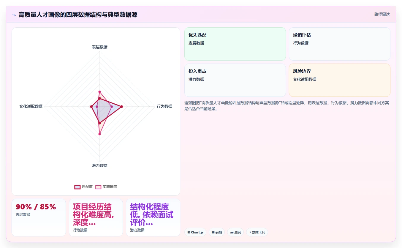 AI人事系统人才画像与智能人岗匹配操作指南