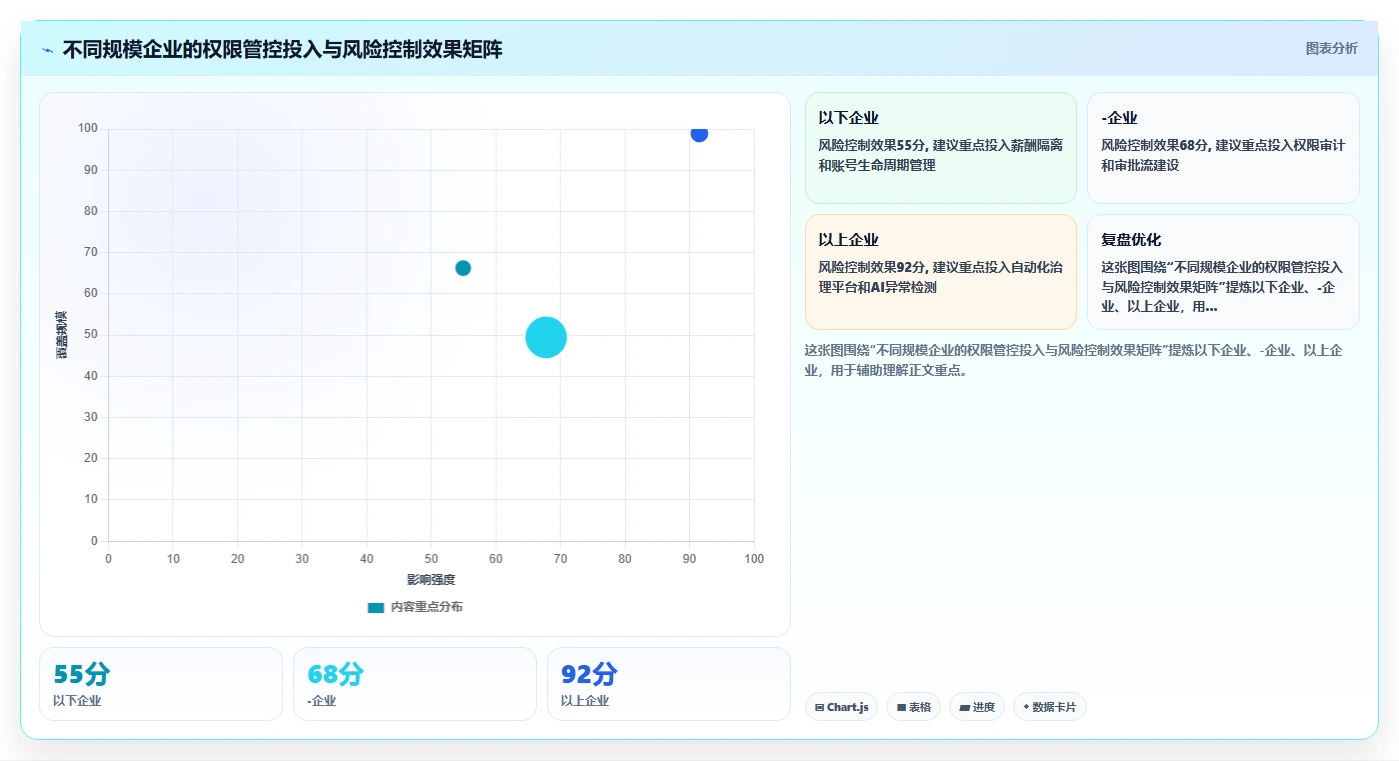 智能HR系统如何设置权限管控
