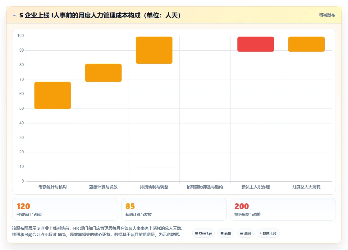 AI人事系统在零售行业的智能化转型案例