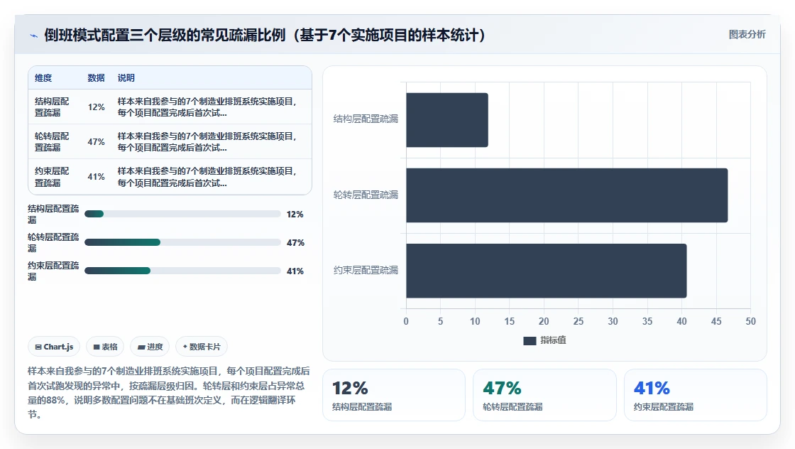 生产班组倒班模式在AI智能排班系统内的配置技巧