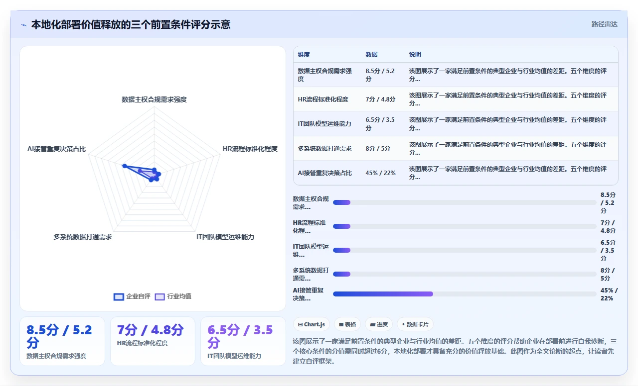 如何最大化AI人事系统本地化部署的价值