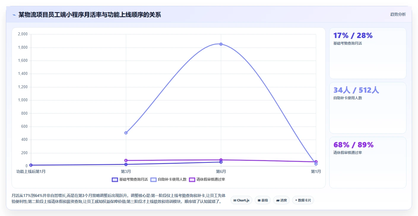 AI人事系统在物流行业的落地实践