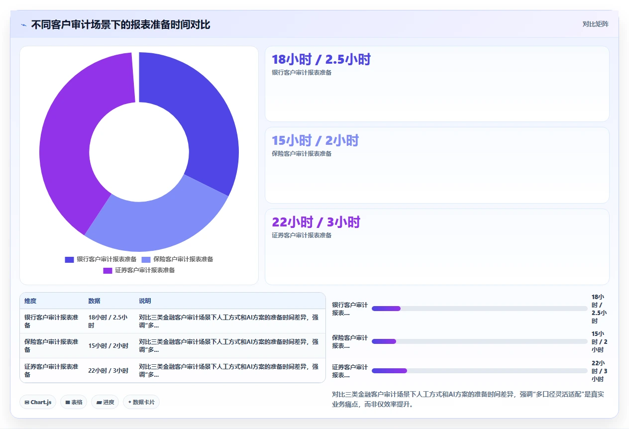 应对合规审计压力的AI人事系统自动报表方案