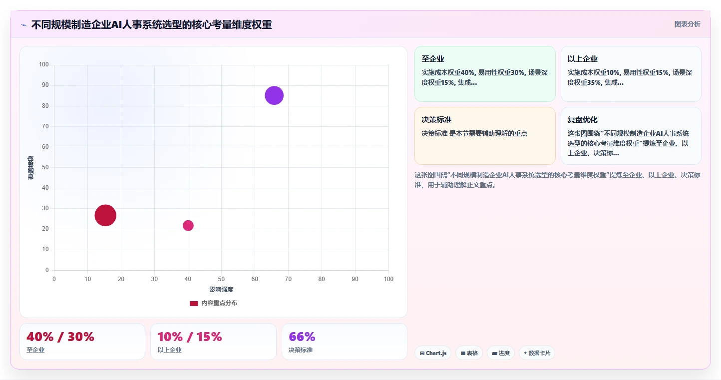 AI人事系统在制造业的具体操作指南