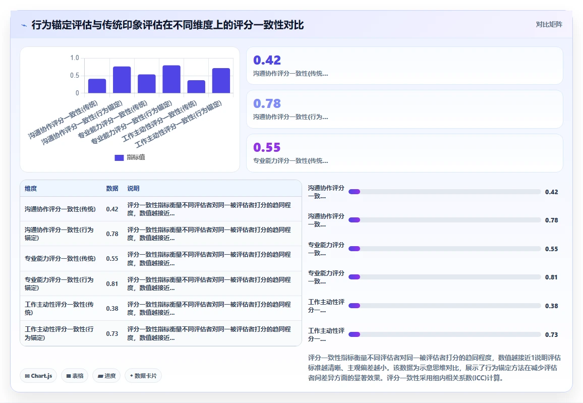 如何用AI人事系统优化实习生转正评估流程