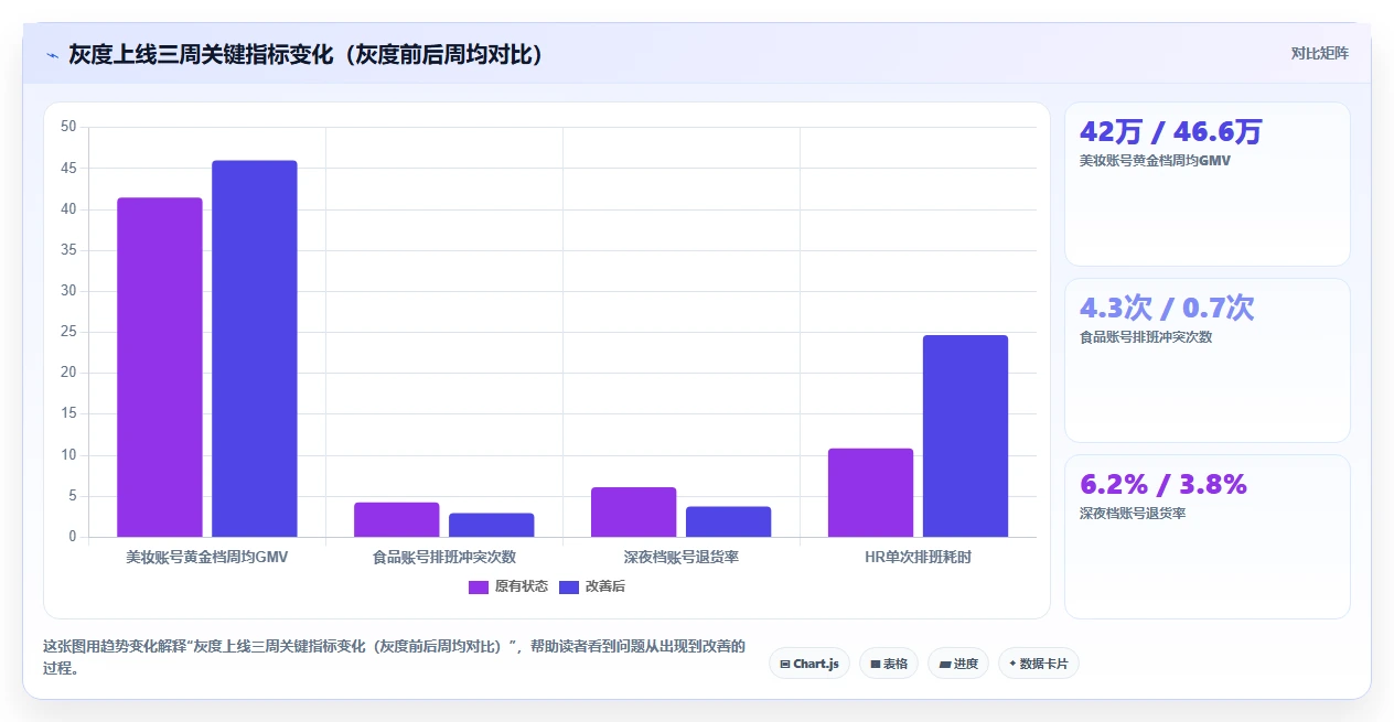 网红直播电商AI人事系统主播轮播时段优化