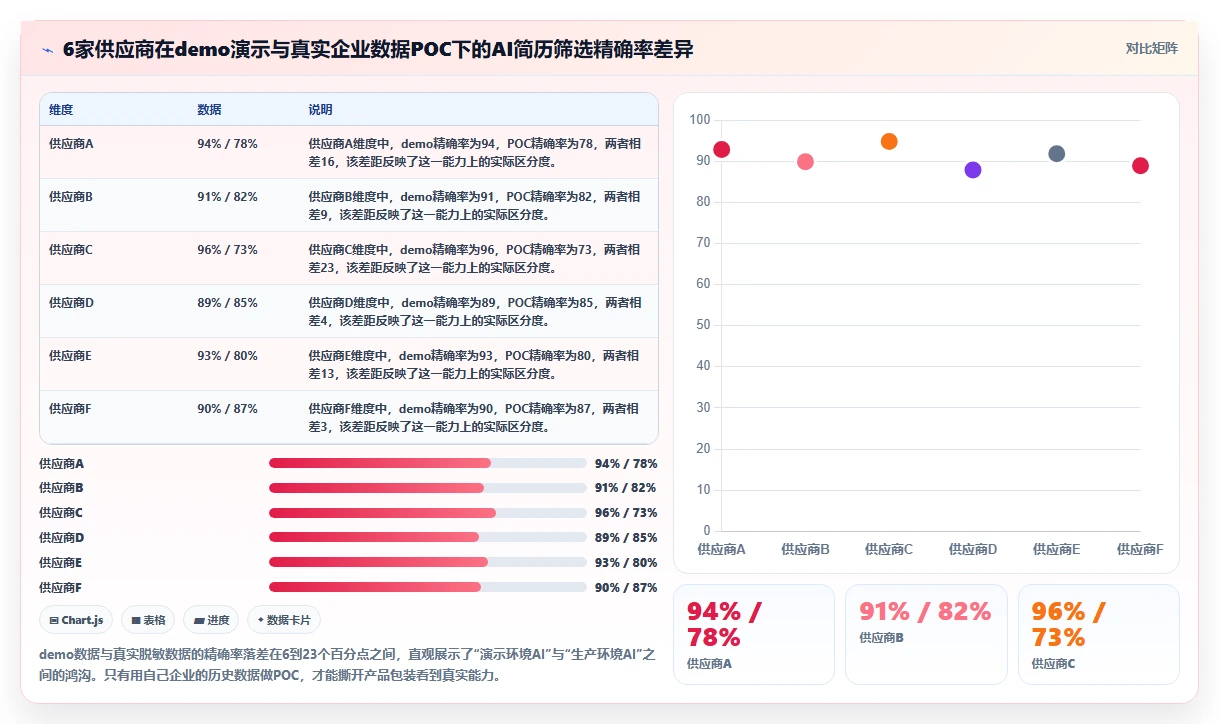 学习标杆企业AI人力资源系统变革案例
