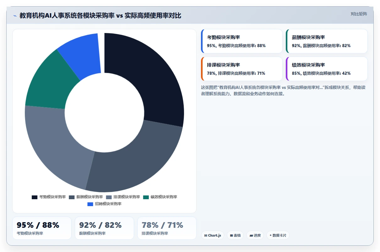 AI人事系统在教育行业的应用价值对比