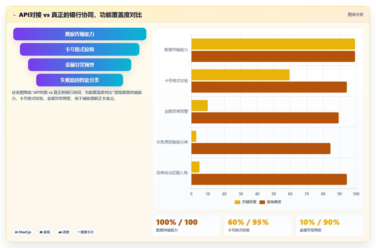 AI人事系统与银行系统协同解决HR流程自动化程度低