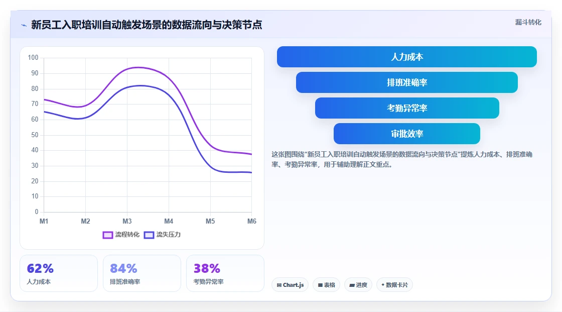 AI人事系统与培训系统集成实施指南