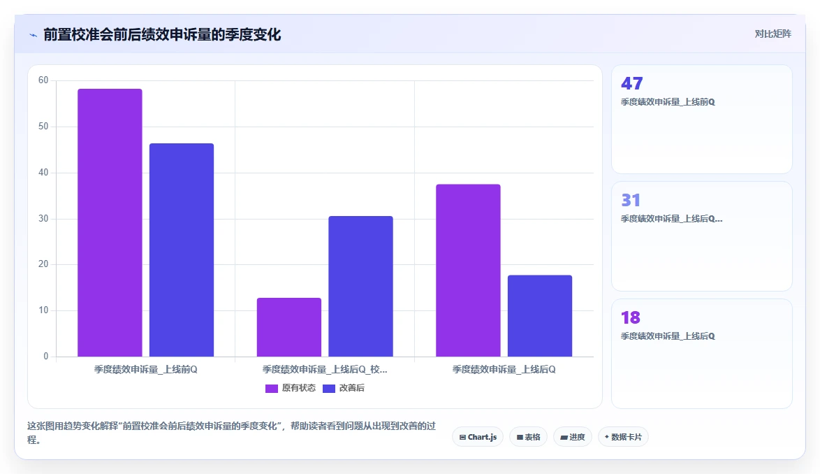 AI人事系统如何解决绩效评估主观化问题