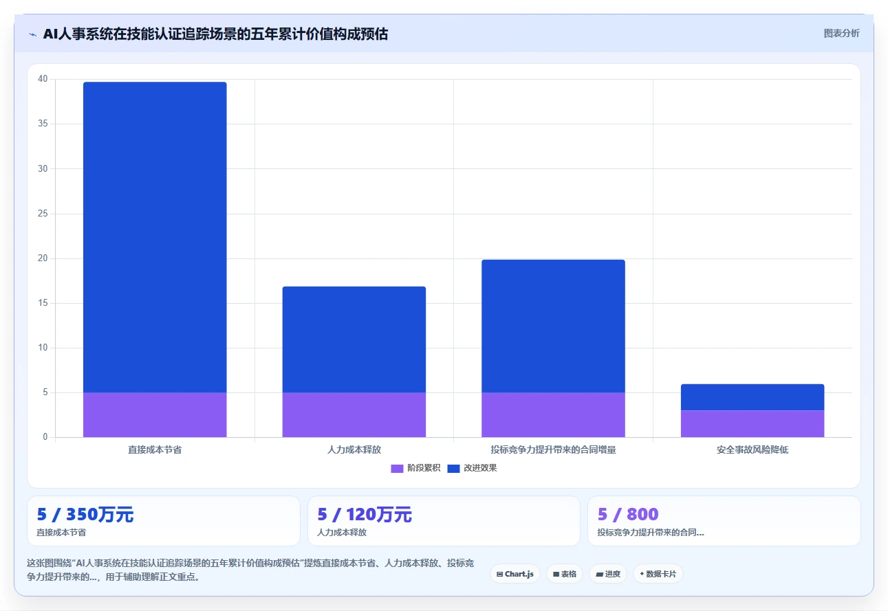 新能源行业AI人事系统技能培训与认证追踪