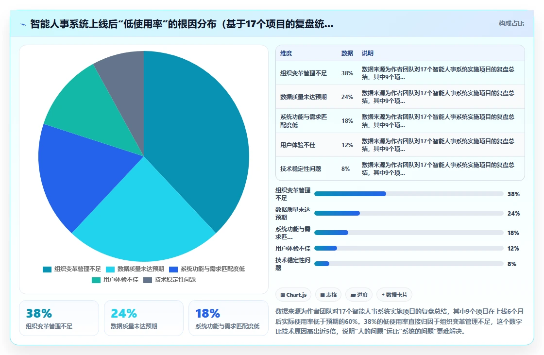 企业级智能人事系统的功能要求