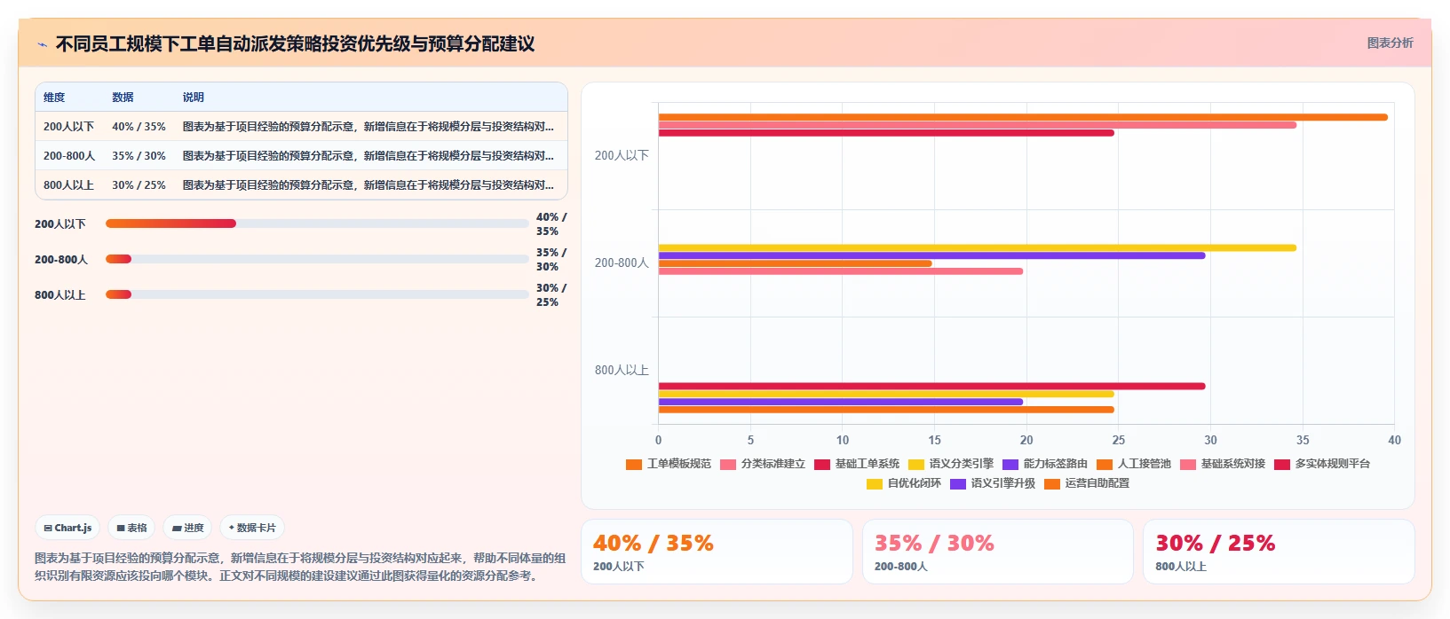 共享服务中心模式下智能HR系统的工单自动派发