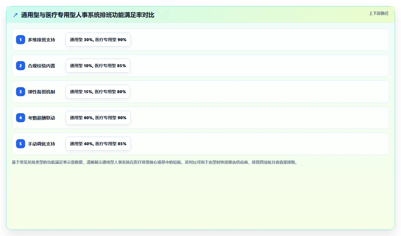 如何选择适合医疗健康的AI人事系统