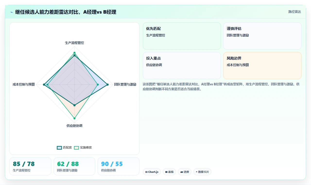 AI人事系统的预测分析与BI报表哪种更实用