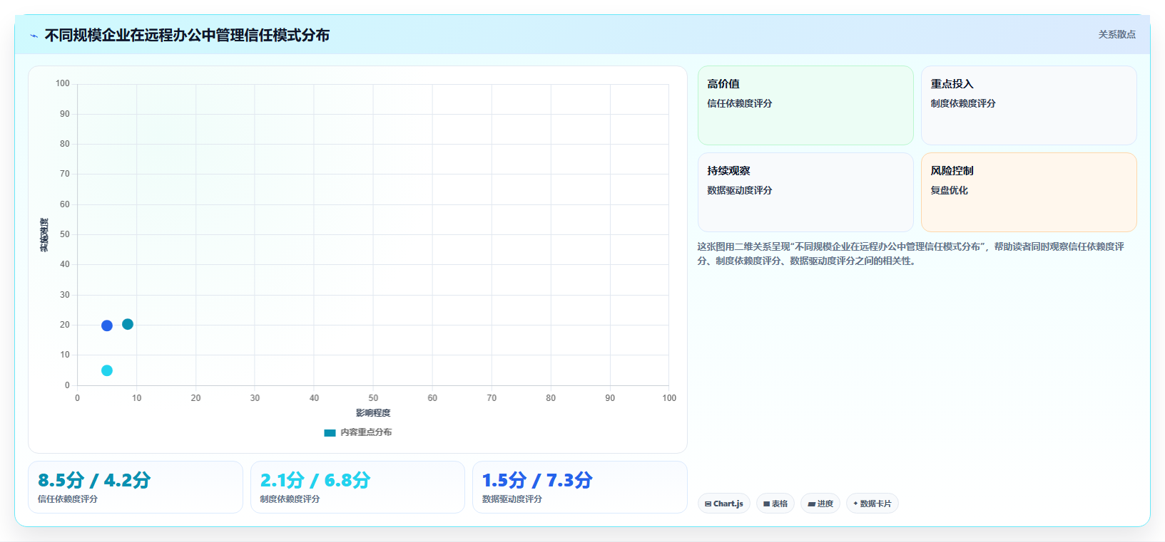 AI人事系统如何支持远程办公场景管理