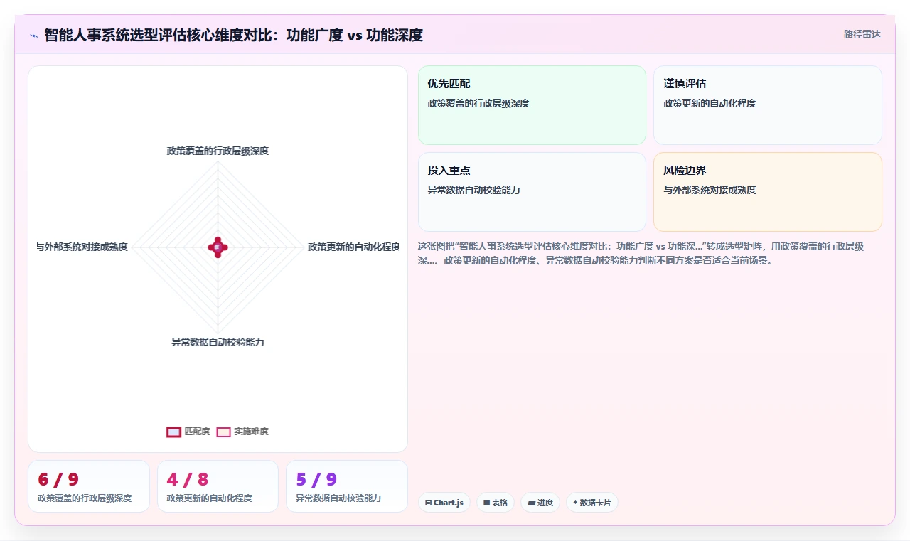 解决跨地域算税复杂性的智能人事系统