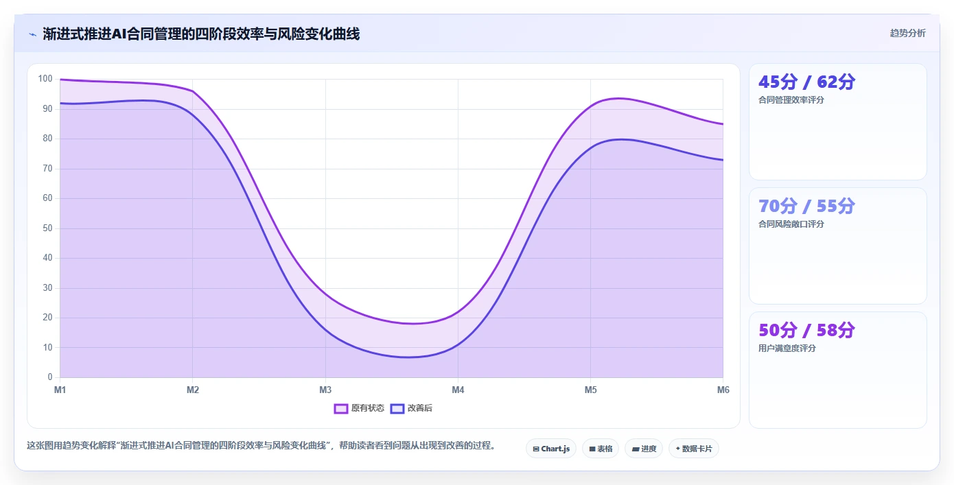 AI人事系统优化AI劳动合同管理的最佳实践