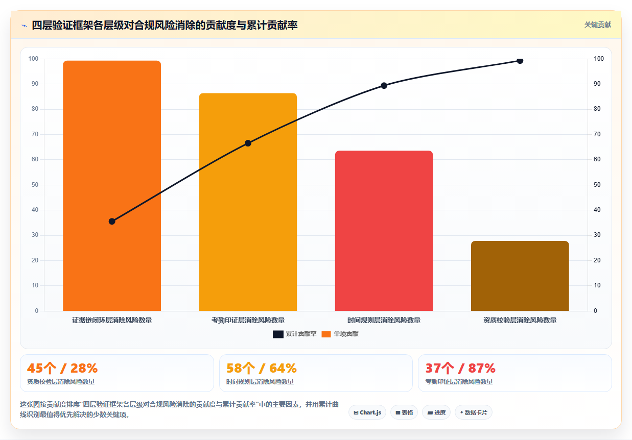 连锁药店智能HR系统执业药师排班合规方案