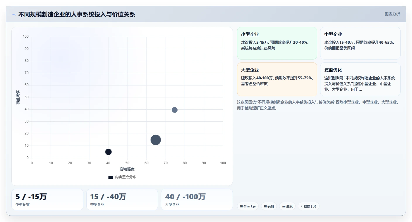 人事系统在车间的实践经验