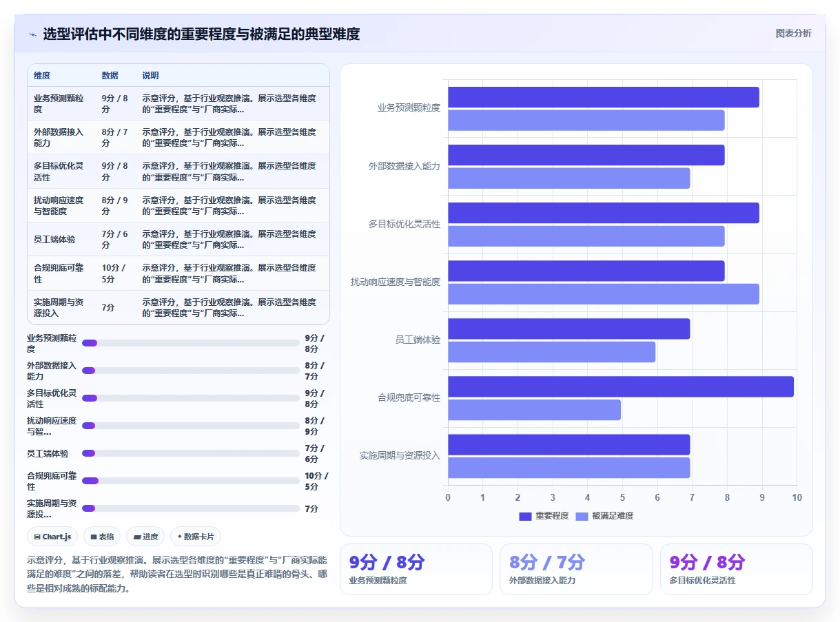 AI人事系统如何实现基于业务预测的动态排班