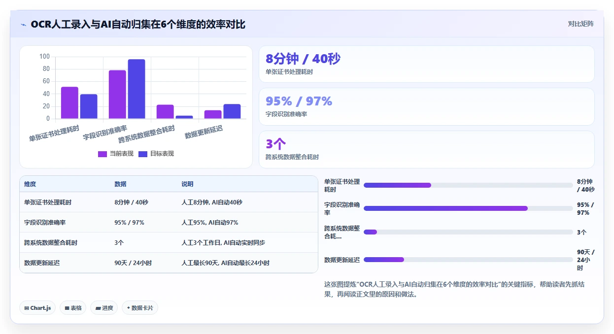 航空航天AI人事系统专业技术人员资质管控