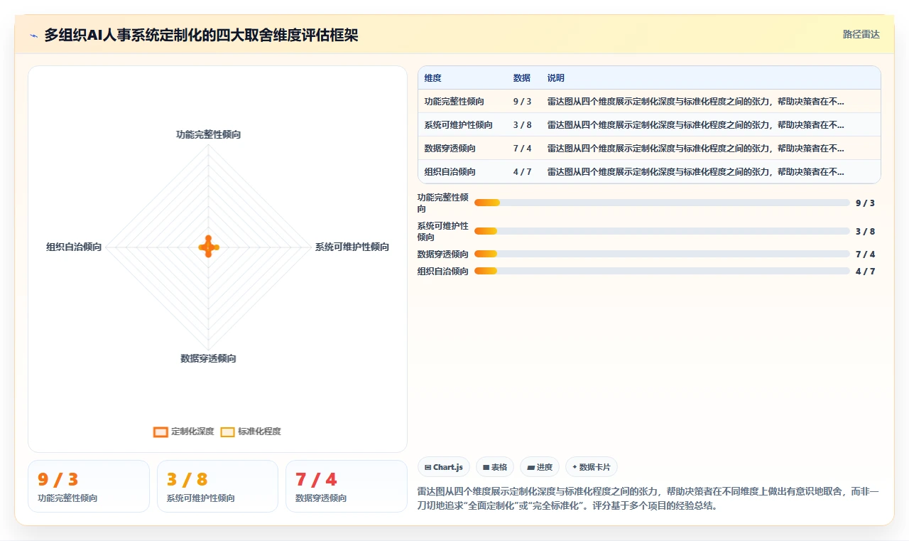 AI人事系统在多组织企业的定制化解决方案