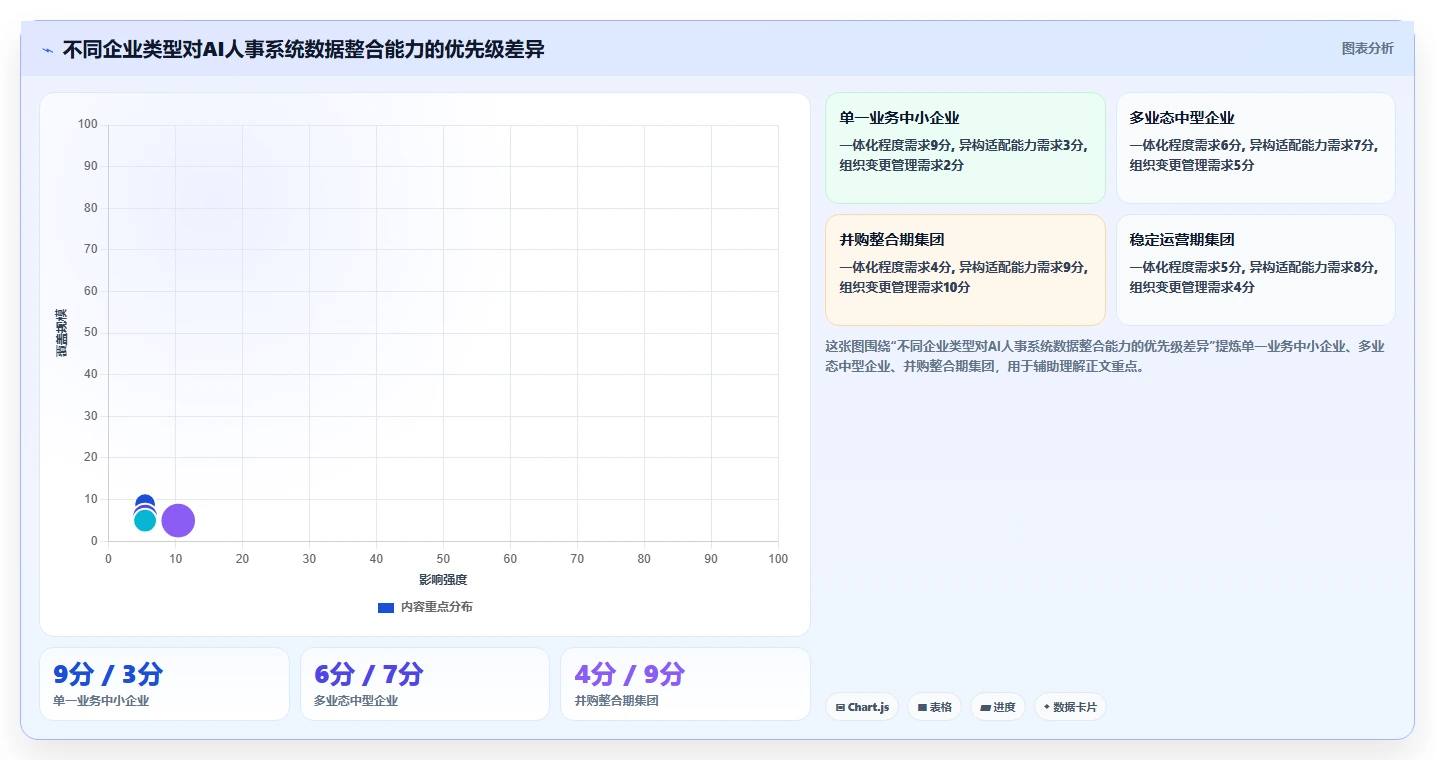 AI人事系统如何解决跨系统数据割裂