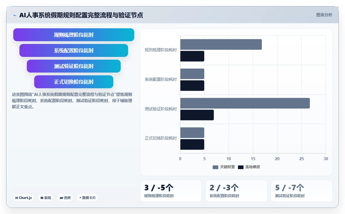 AI人事系统中假期额度自动计算与结转规则配置