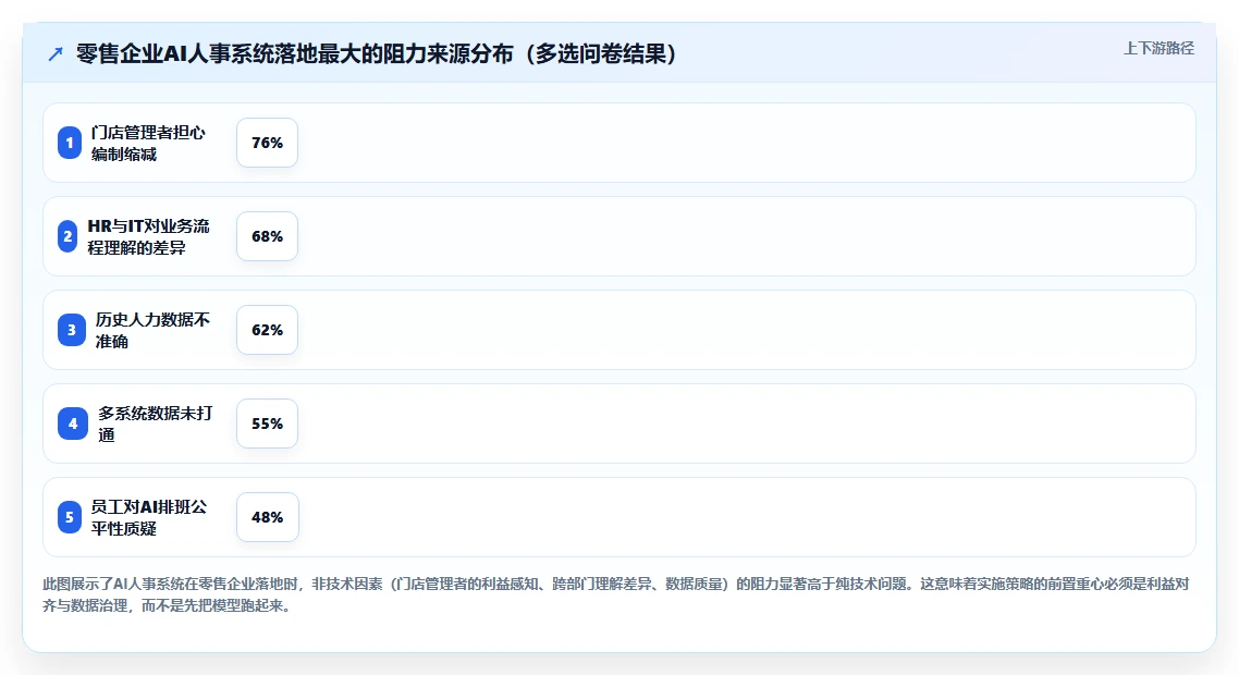 AI人事系统在零售行业的具体实施步骤