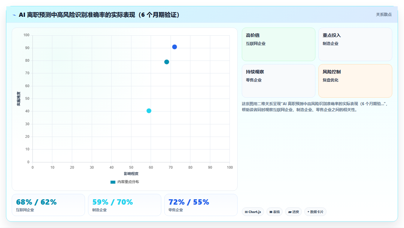 AI人事系统与eHR系统的主要区别