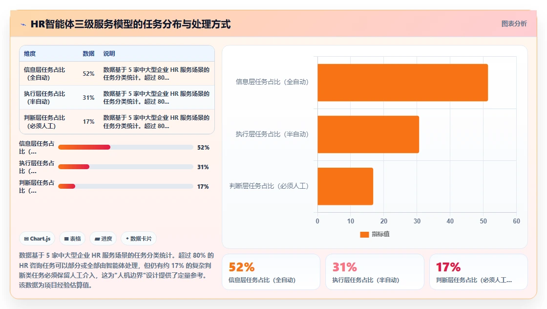 AI人事系统优化企业知识库智能体流程