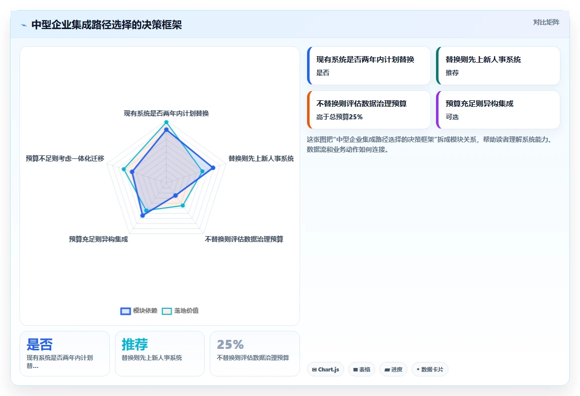 AI人事系统与培训系统的集成成本对比