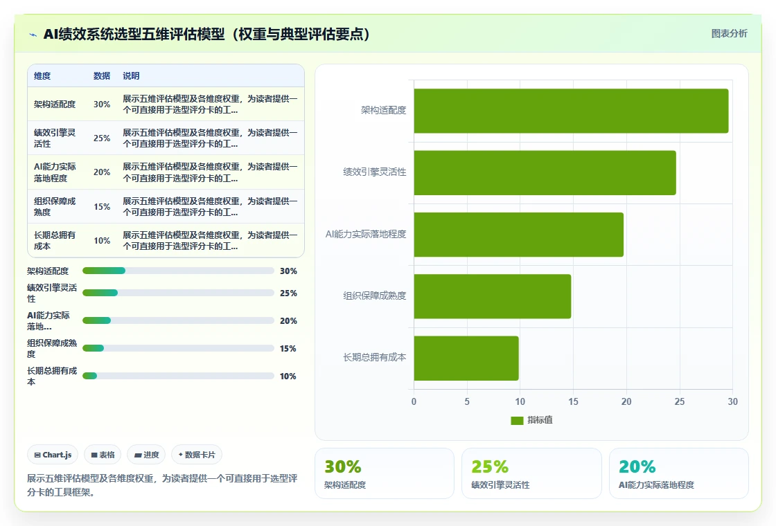 集团公司如何实施AI人事系统AI绩效专员