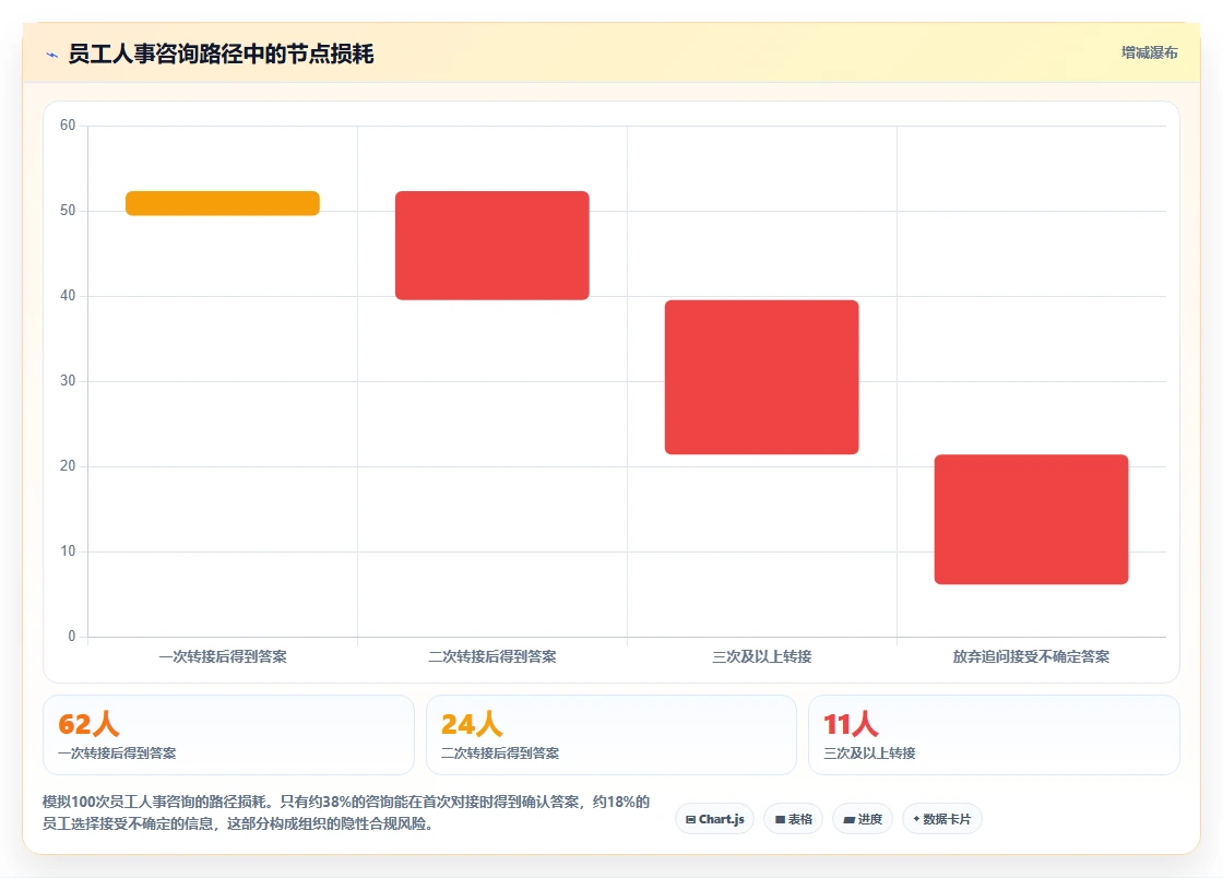 AI人事系统企业知识库智能体如何提升效率