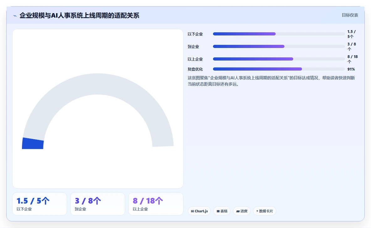 AI人事系统自研还是采购哪个更划算