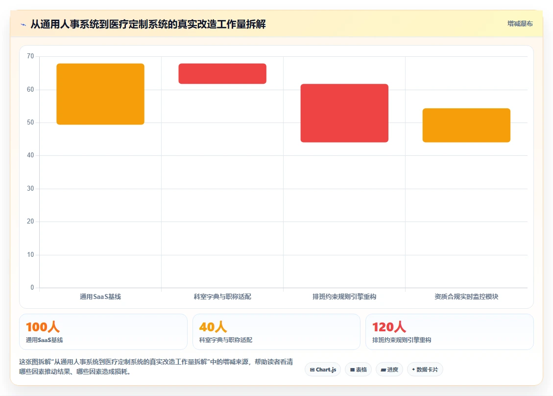 AI人事系统在医疗健康的定制化解决方案