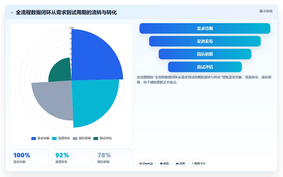 AI人事系统+招聘系统实现全流程AI招聘管理