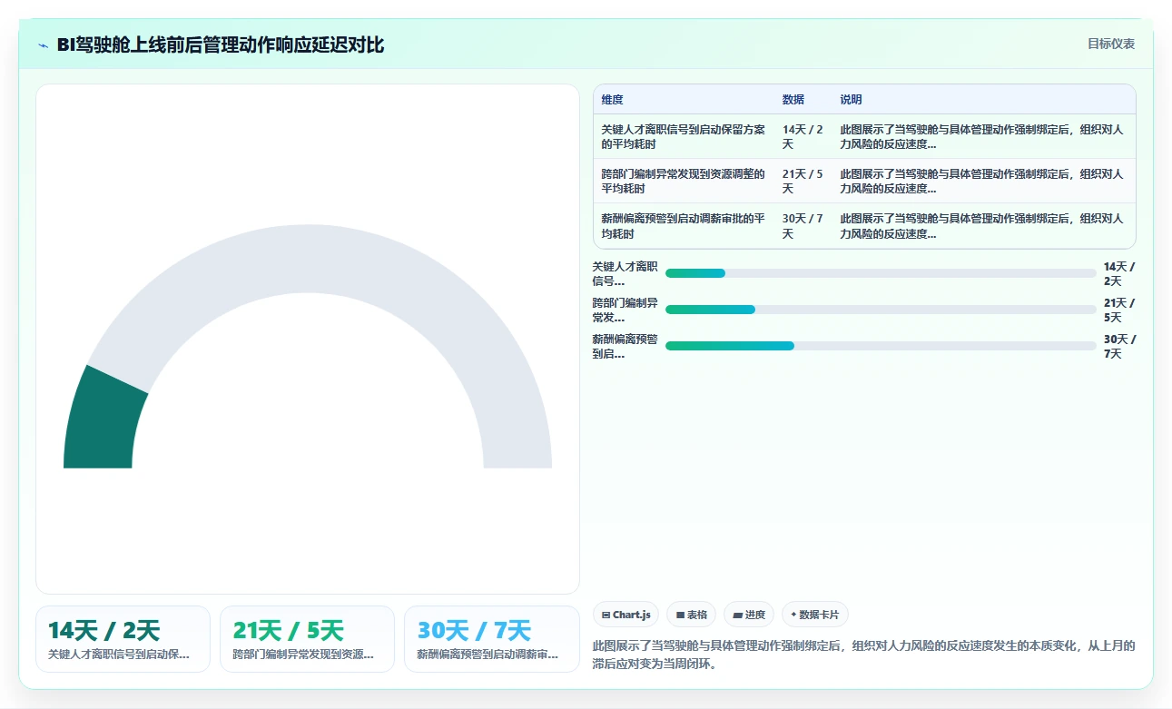 AI人事系统BI分析驾驶舱搭建指南