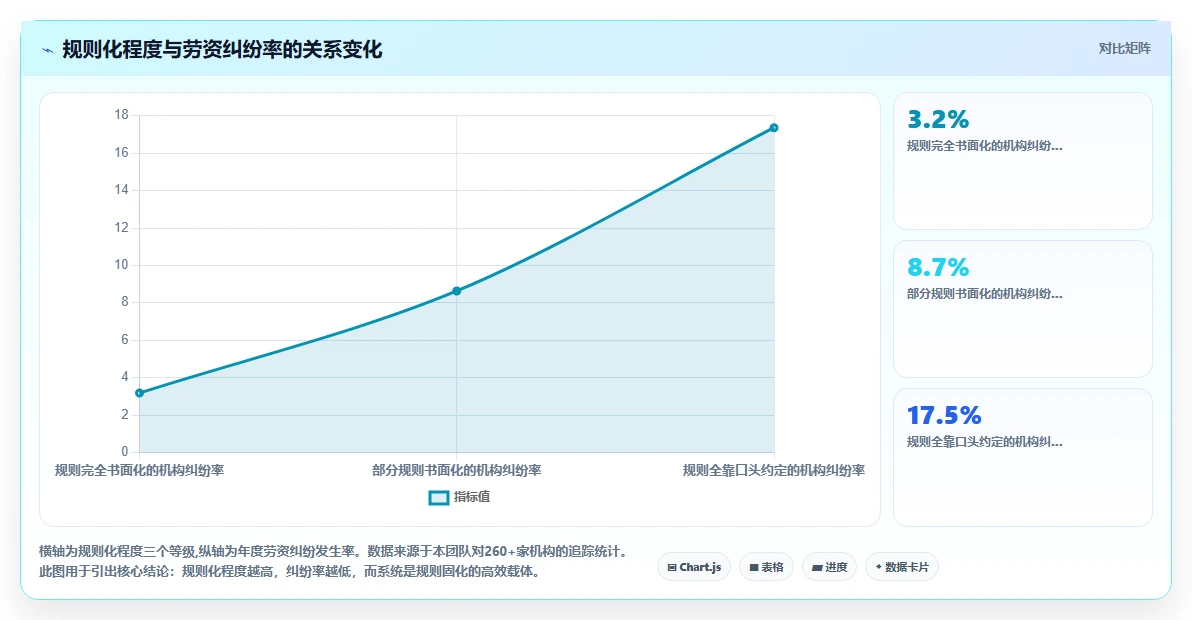 教育机构怎么利用智能HR系统管理兼职教师