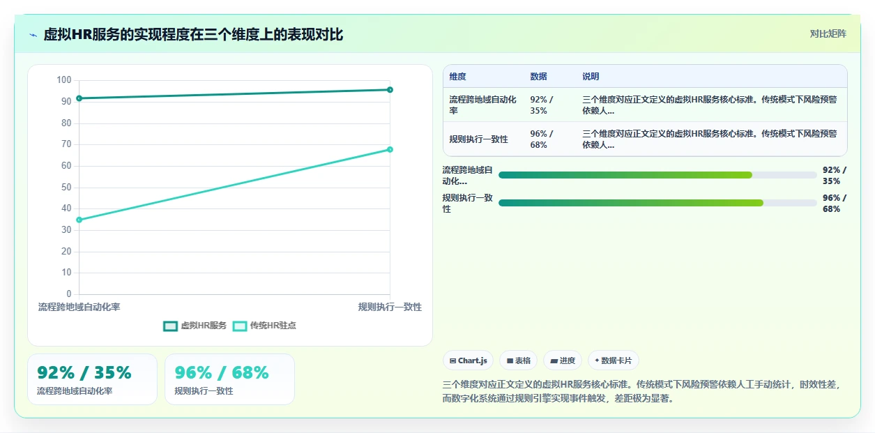 异地分公司通过数字化人事系统实现虚拟HR服务