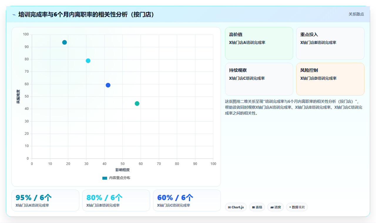 商贸公司智能人事系统提升人效的量化成果