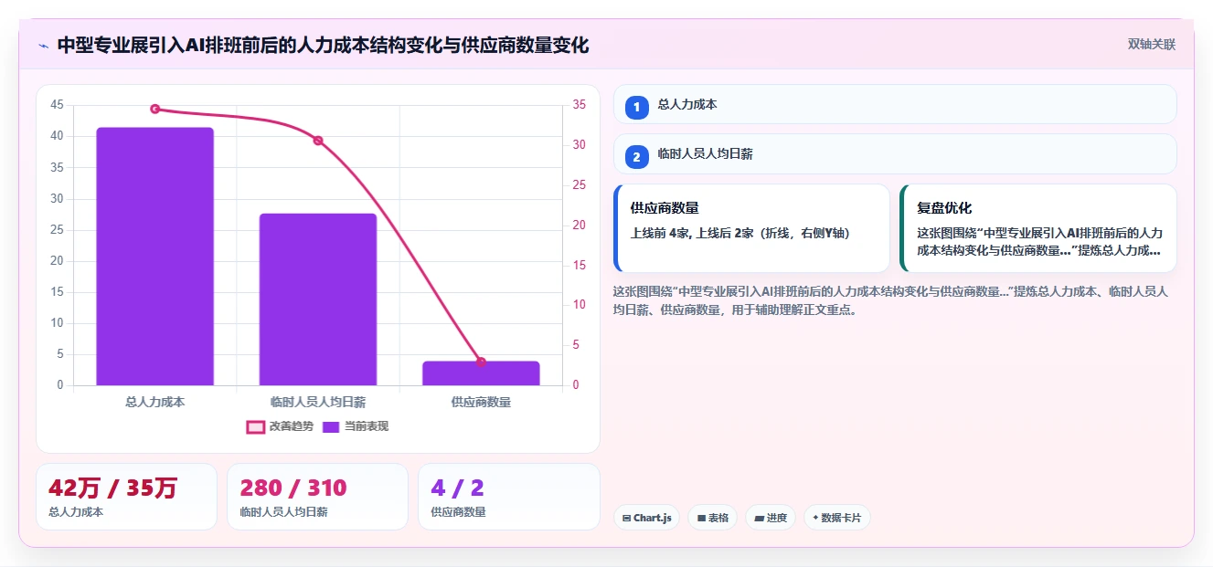 会展行业AI智能排班系统临时人员弹性调用方案