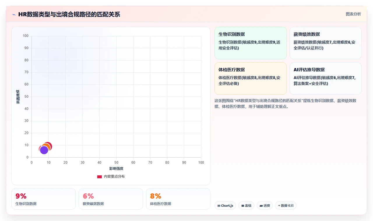 跨国企业引入AI人力资源系统要注意哪些数据跨境问题