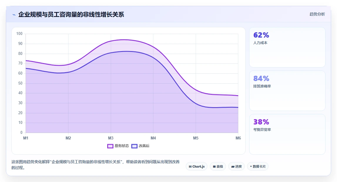 AI人事系统应对员工咨询重复量大的智能化方案