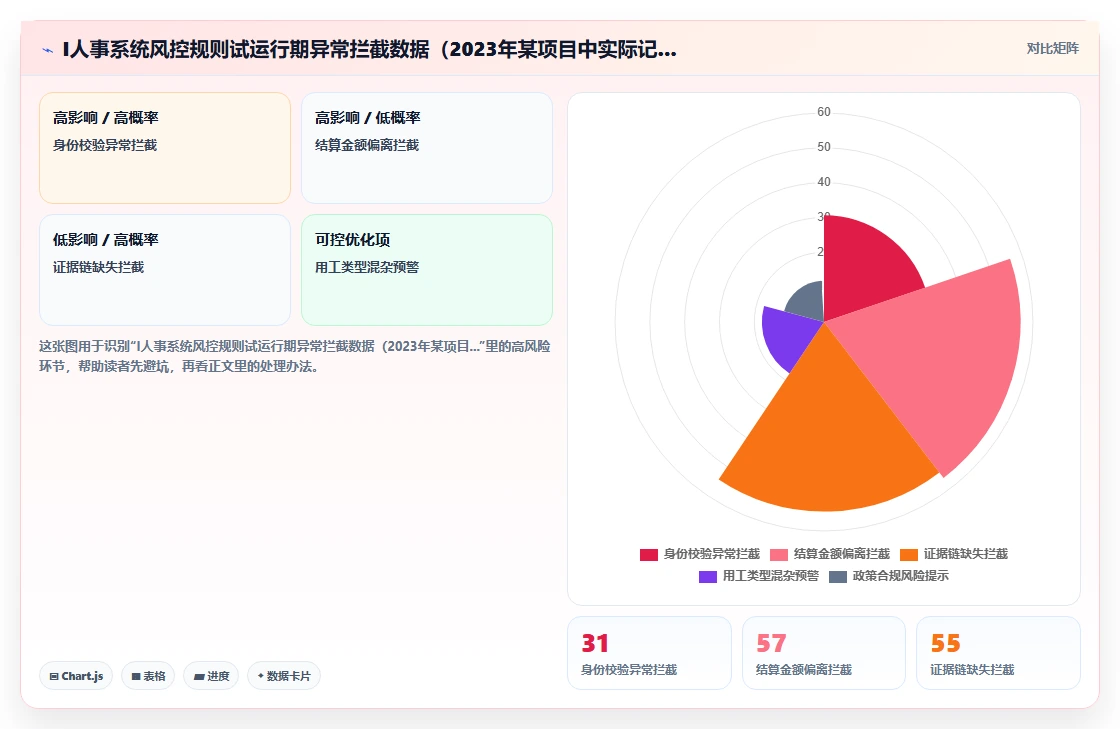 AI人事系统面向灵活用工的合规薪酬方案