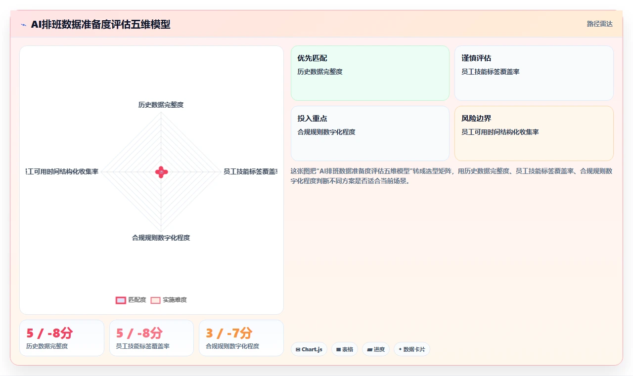 零售行业如何用AI人事系统优化排班